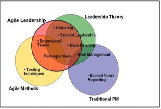 Agile-Leadership-and-Management